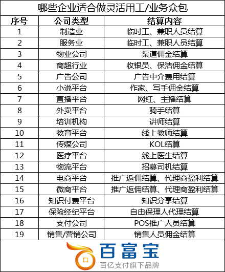 未來(lái)，這些行業(yè)適合于“靈活用工” 